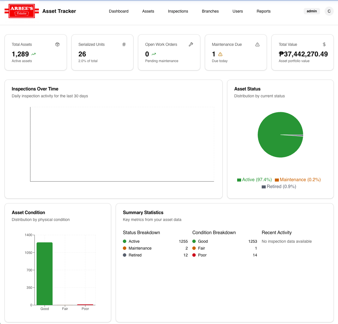 Arbees Asset Tracker